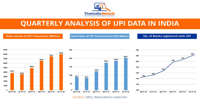 quarterly analysis of UI data in India