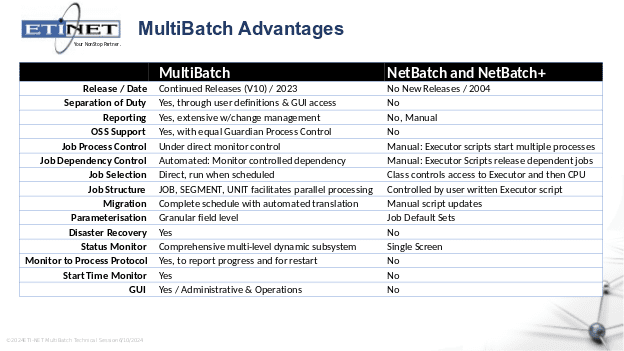 MultiBatch Advantages