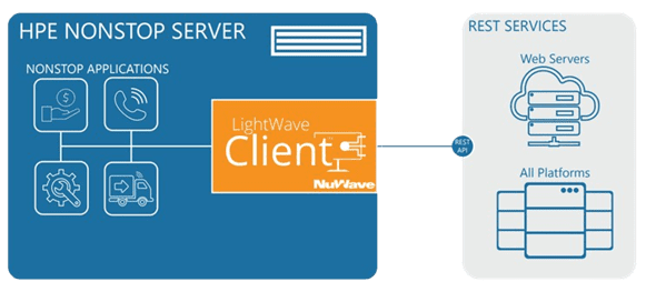 NuWave Lightwave Client diagram