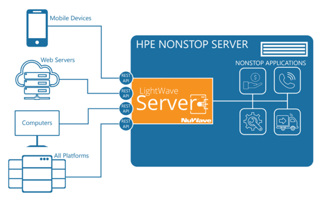 NuWave Lightwave Server diagram