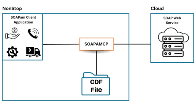 LightWave Server SOAPam Compatibility Mode is in the works! 