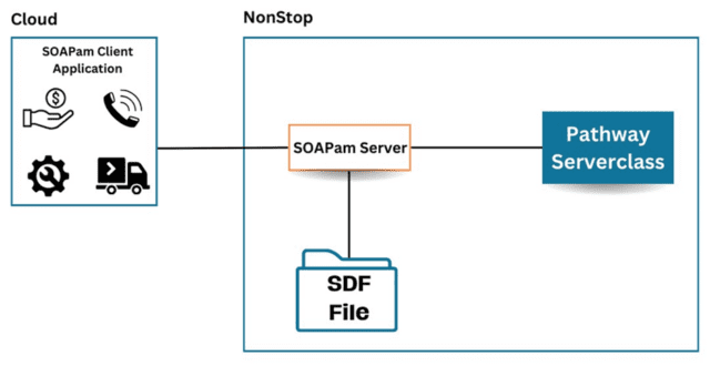 LightWave Server SOAPam Compatibility Mode is in the works! 