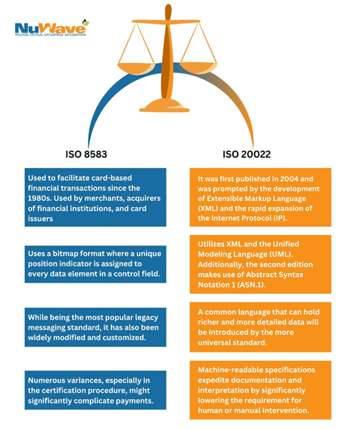 Nonstop platforms, including LightWave Server™ and LightWave Client™, enable the integration of new technologies like ISO 20022 alongside ISO 8583