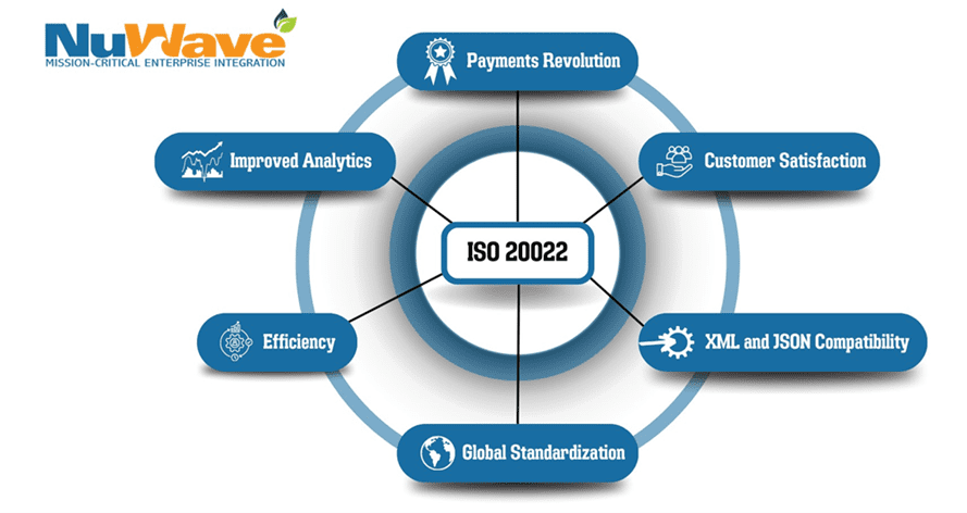 ISO 20022 