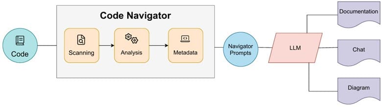 code-navigator