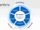 comforte AG_Time for Change_How TAMUNIO Puts Nonstop Customers in the Driving Seat